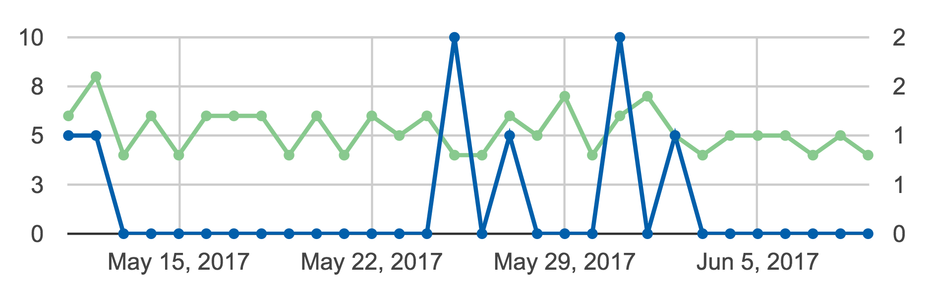 Feedburner